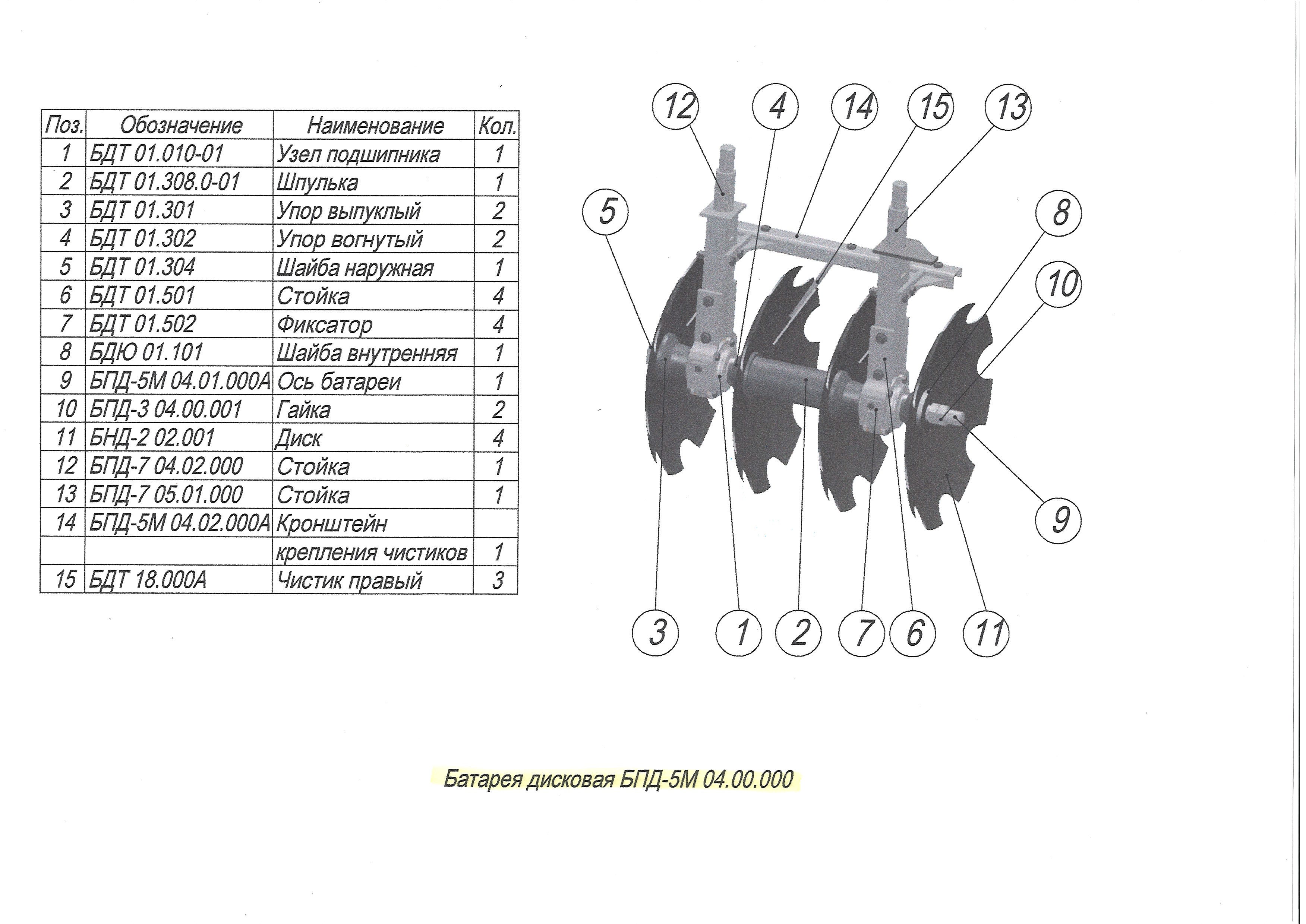 Запасные части к прицепной дисковой бороне БПД-5MW 